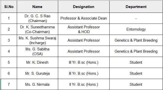 SC/ST Cell members, 2024–25